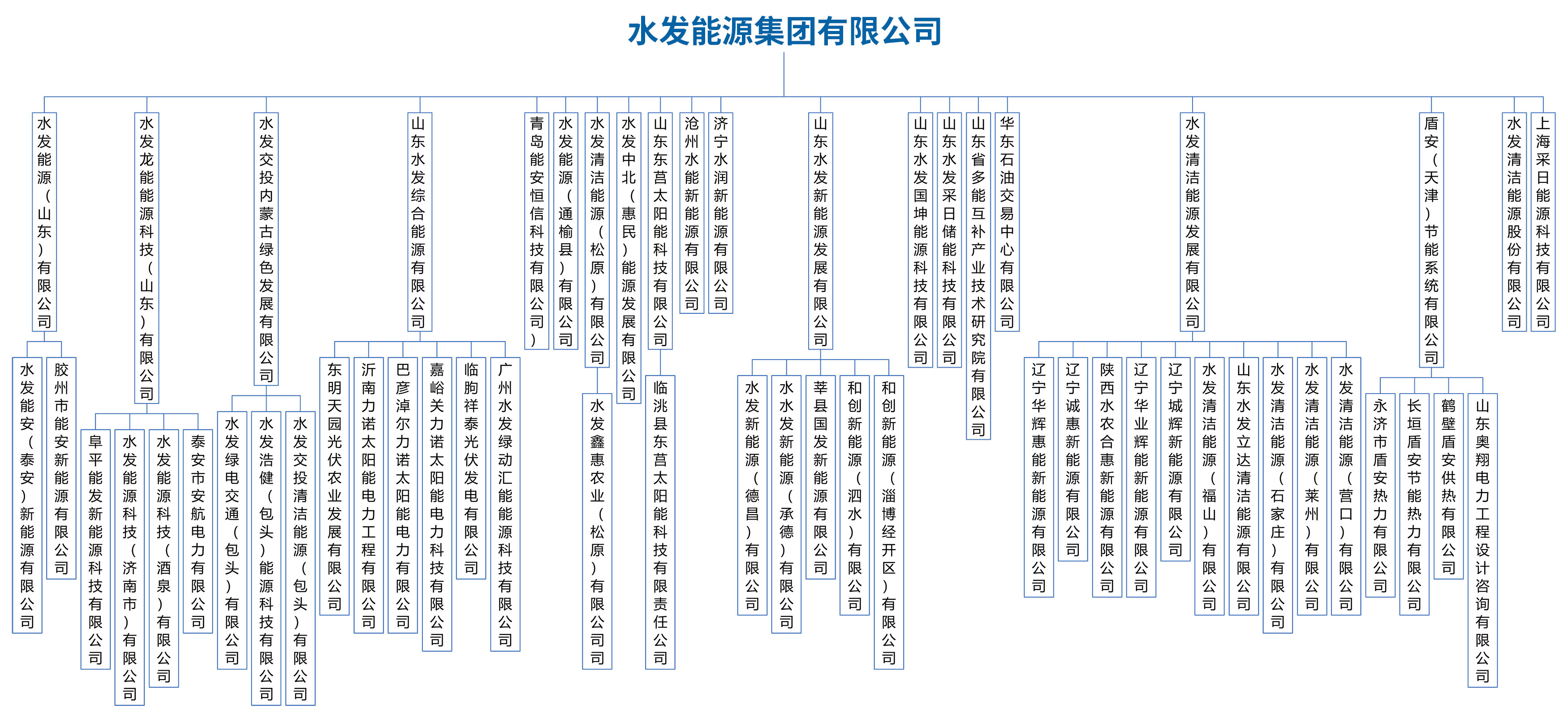 水發(fā)能源集團股權240628（56戶權屬公司）不帶股權比例.jpg